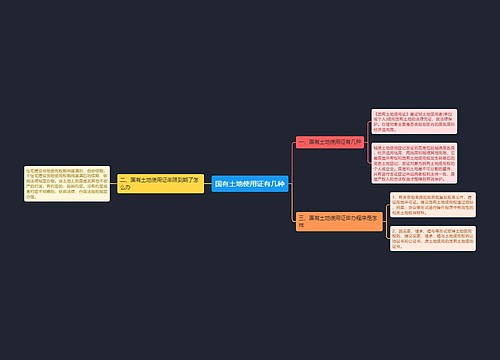 国有土地使用证有几种