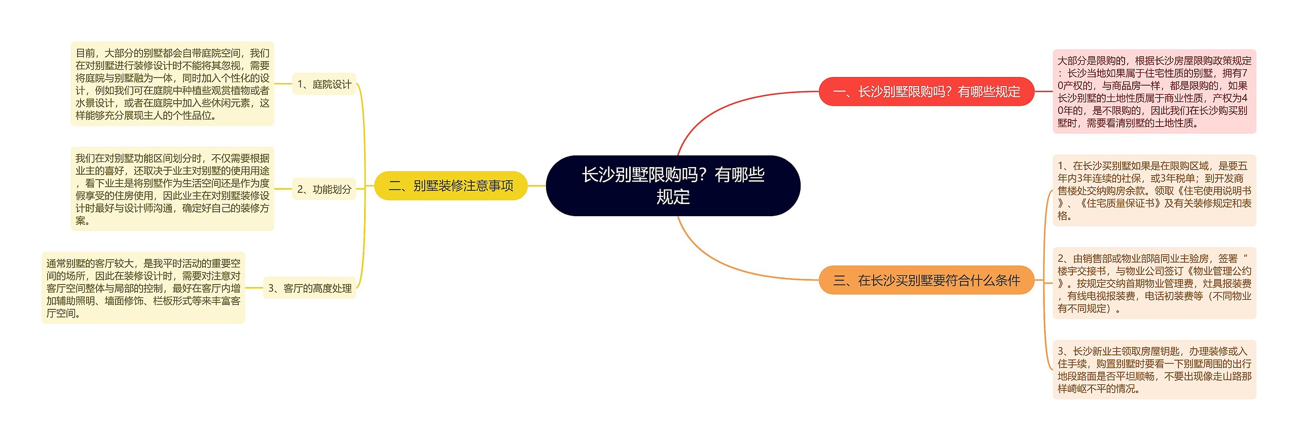 长沙别墅限购吗？有哪些规定思维导图