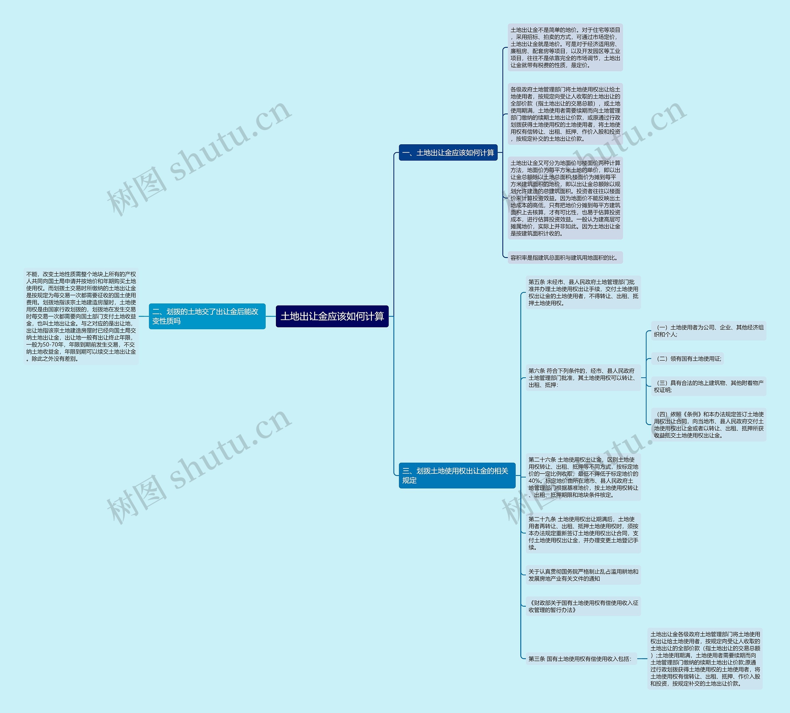 土地出让金应该如何计算思维导图