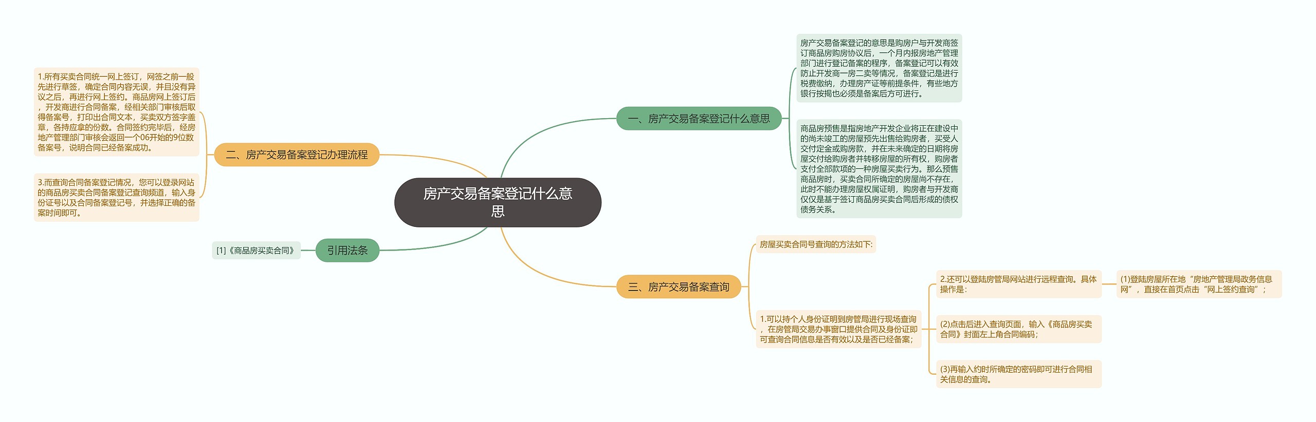 房产交易备案登记什么意思思维导图