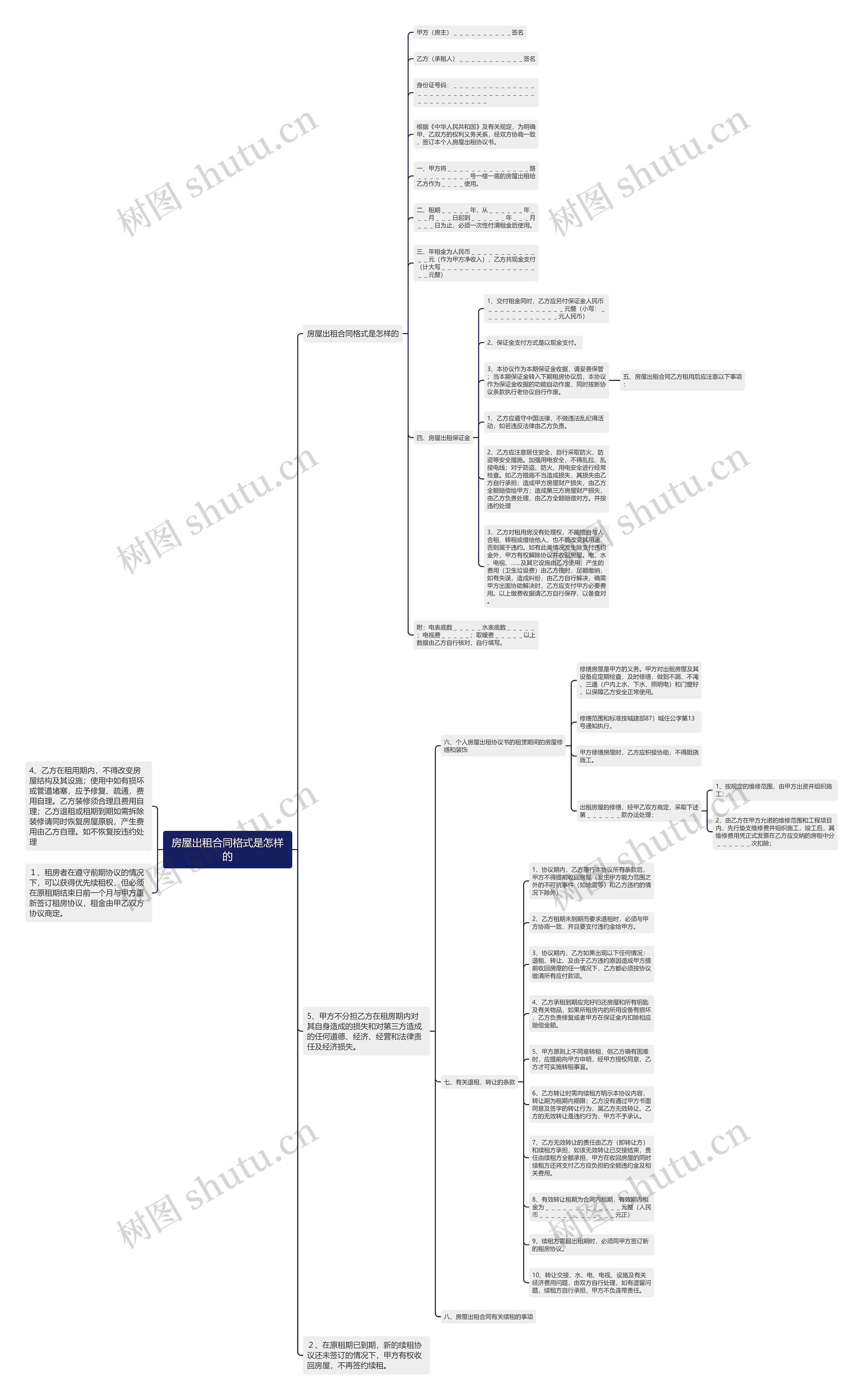 房屋出租合同格式是怎样的思维导图