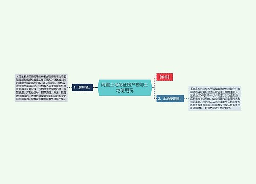 闲置土地免征房产税与土地使用税