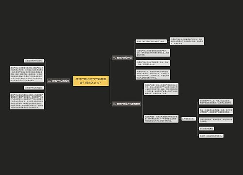 房地产转让的方式都有哪些？程序怎么走？