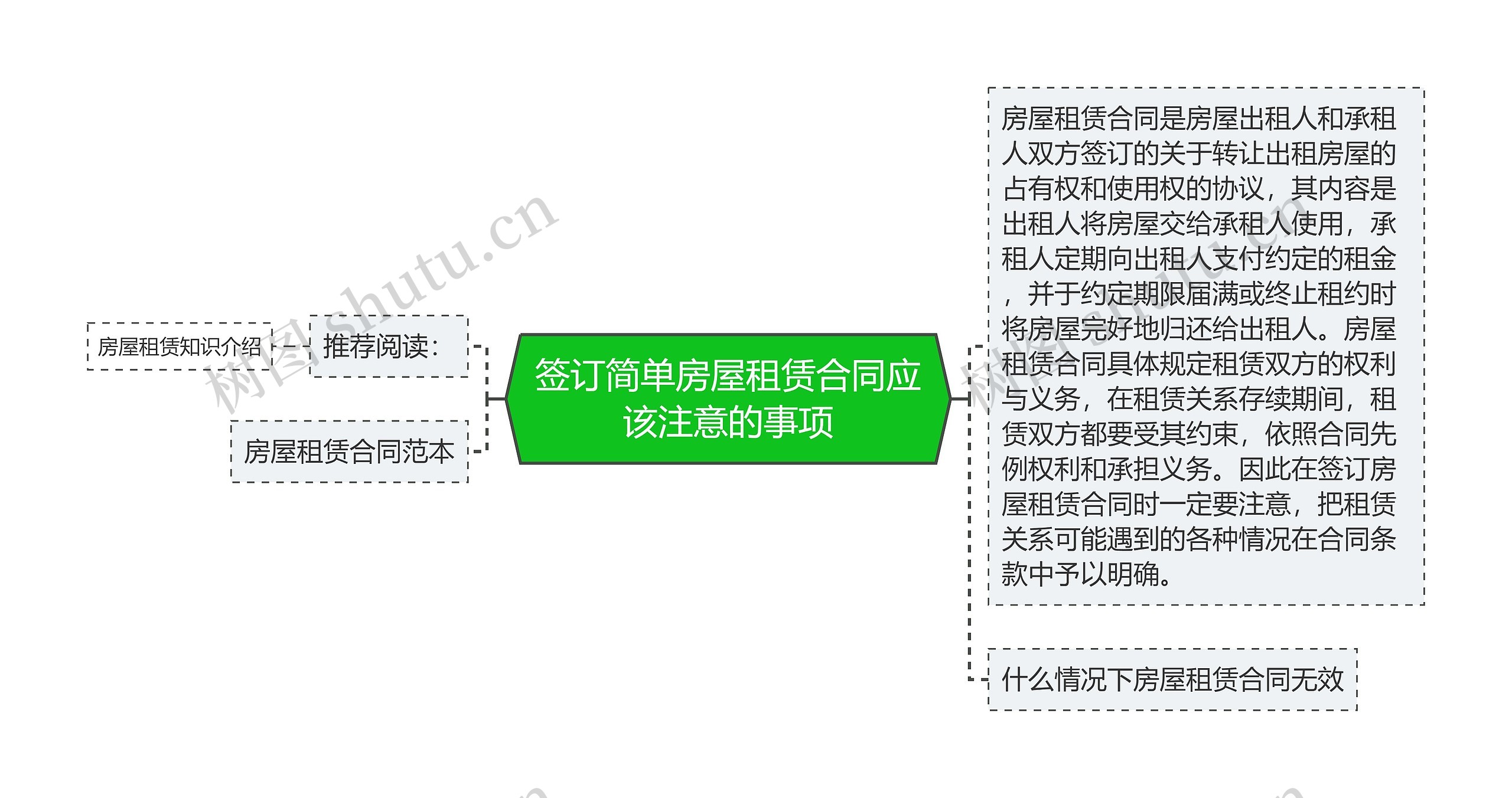 签订简单房屋租赁合同应该注意的事项