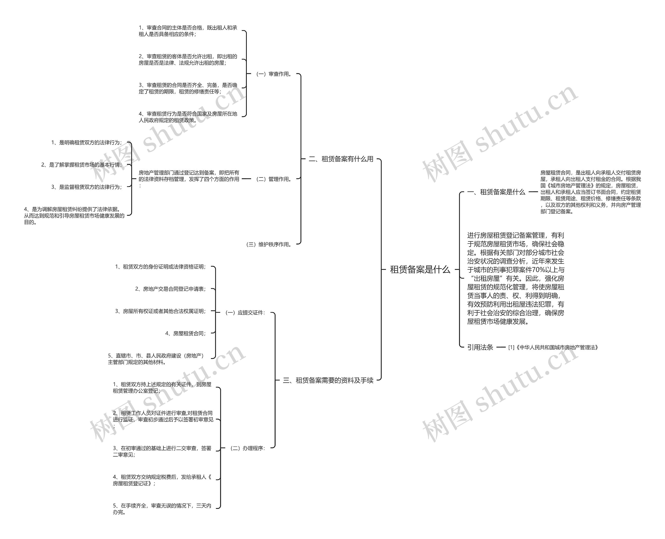 租赁备案是什么思维导图