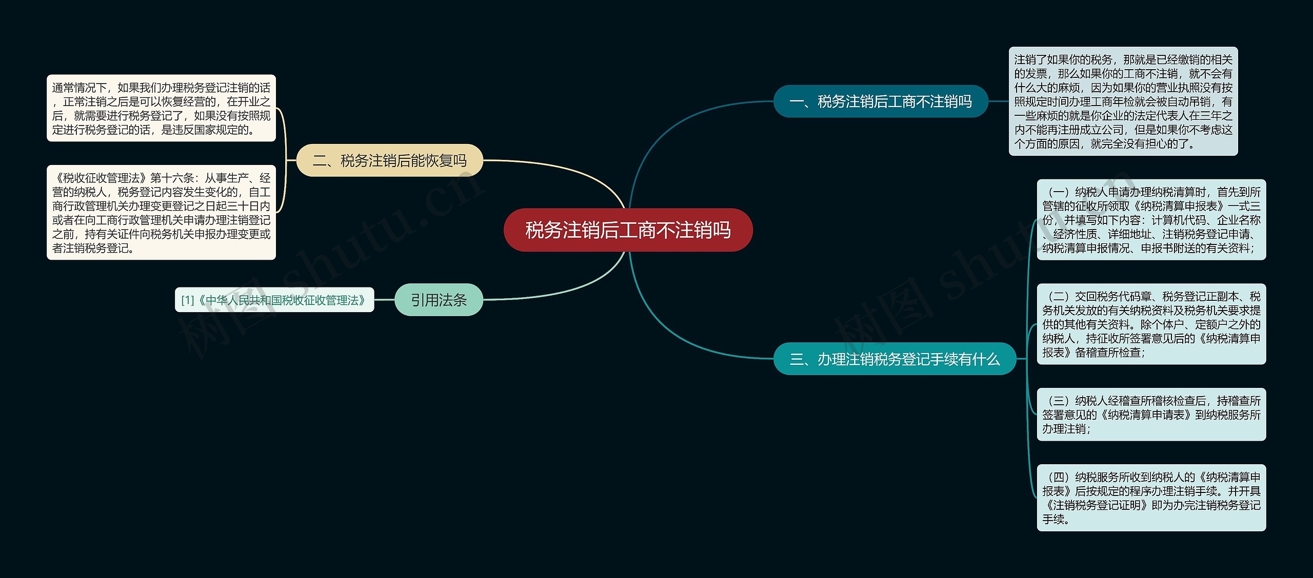 税务注销后工商不注销吗思维导图