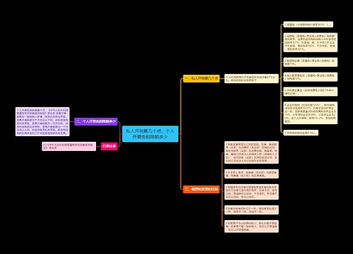 私人开税票几个点，个人开票免税限额多少