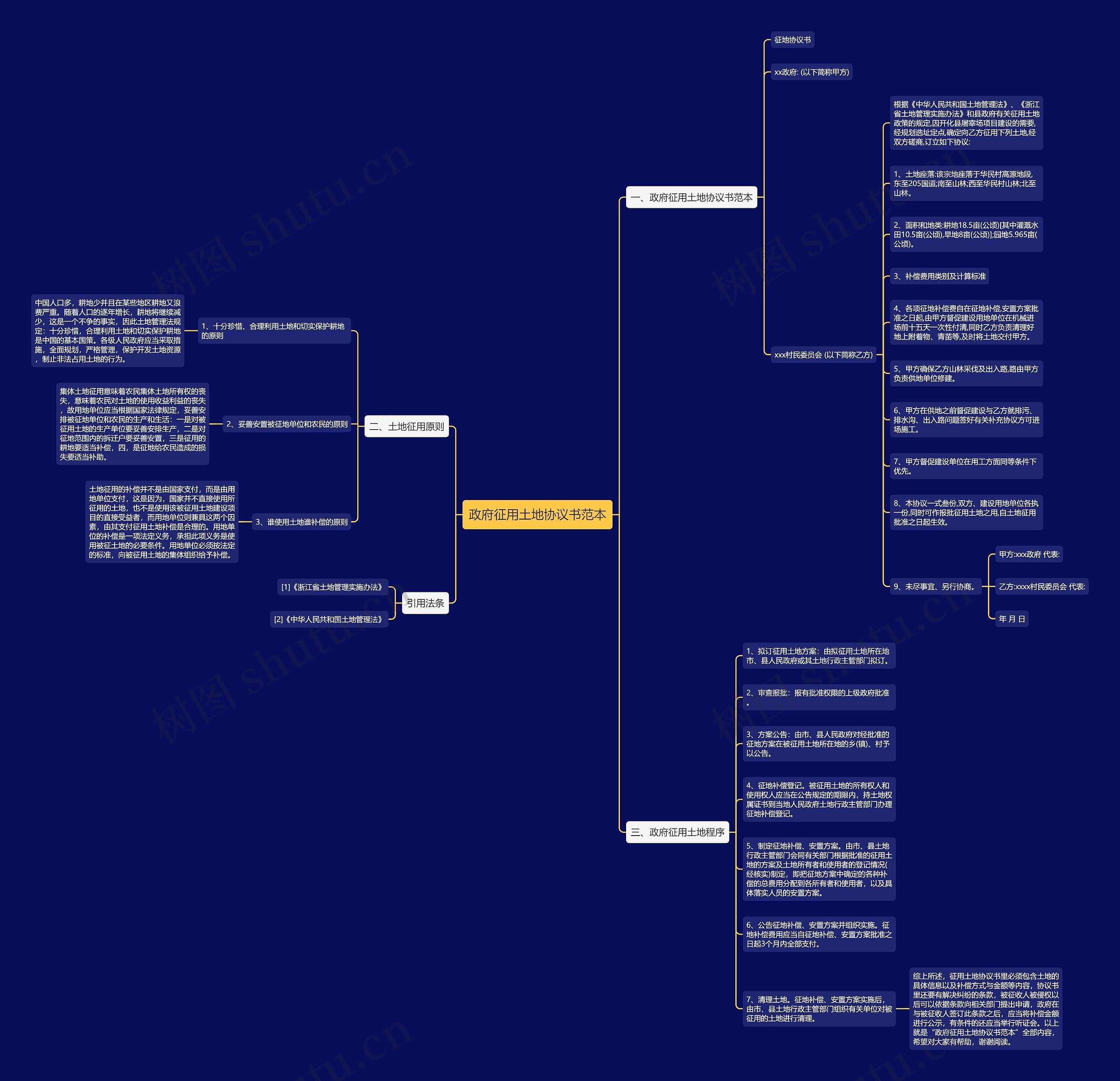 政府征用土地协议书范本思维导图