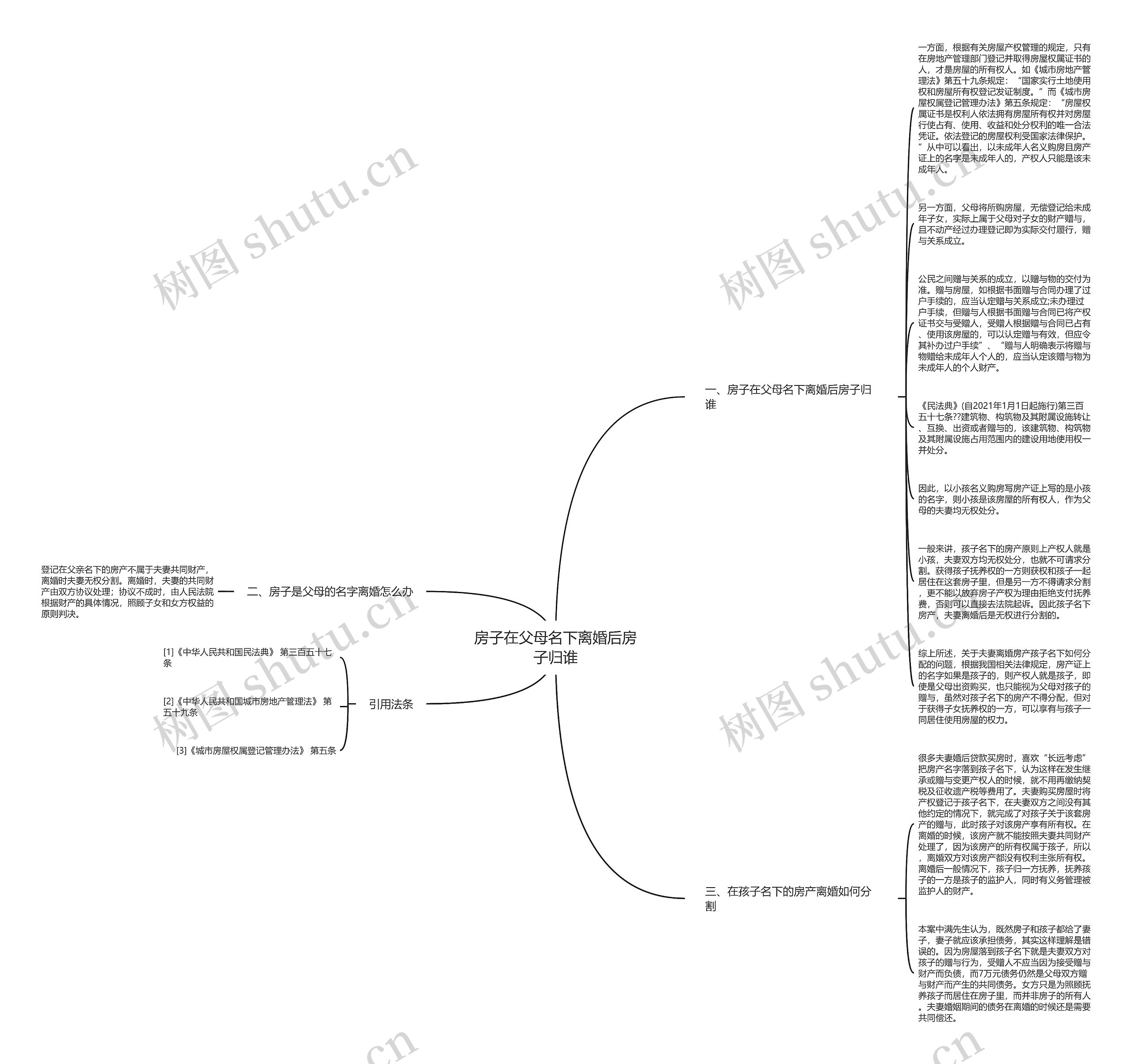 房子在父母名下离婚后房子归谁思维导图