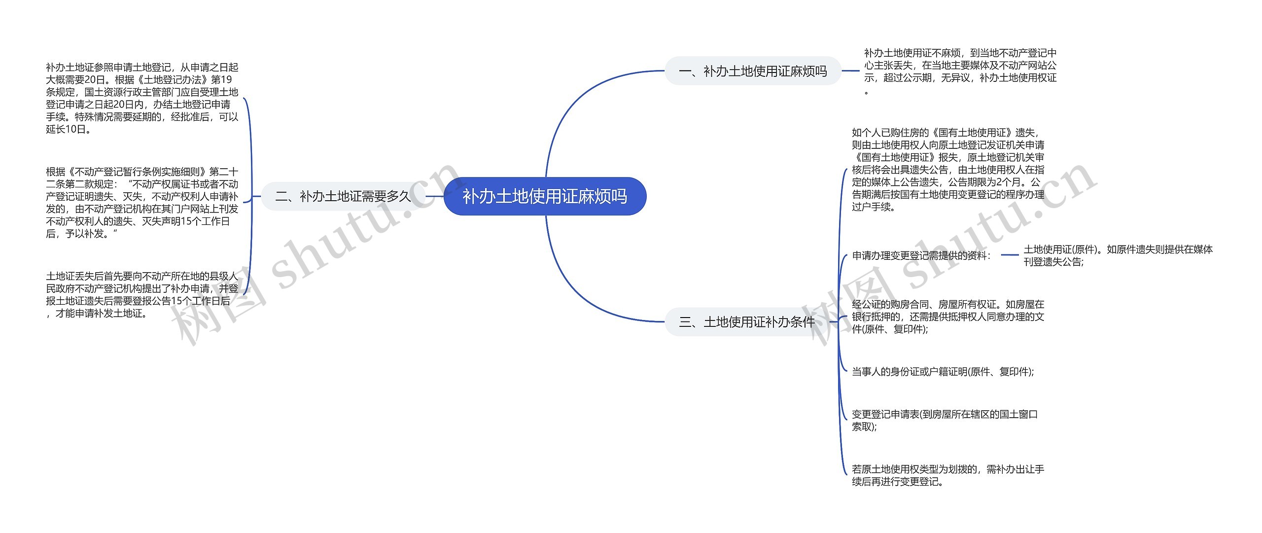 补办土地使用证麻烦吗思维导图