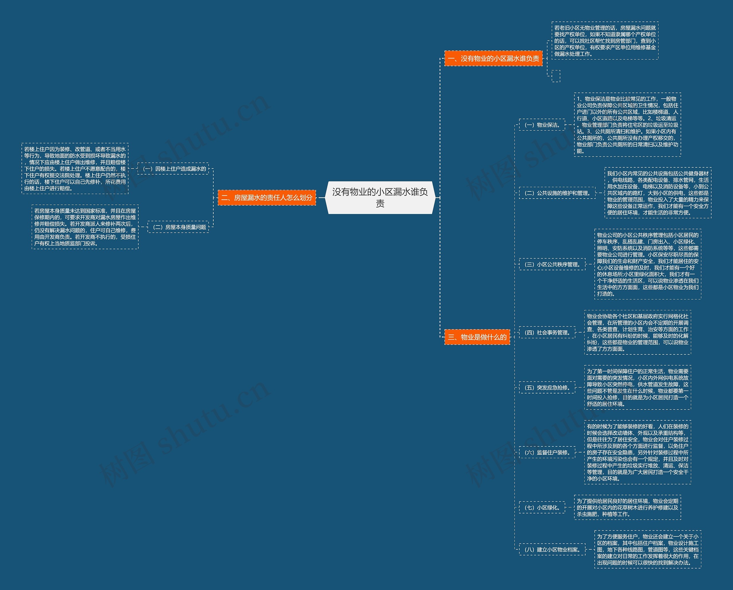 没有物业的小区漏水谁负责 没有物业的小区漏水谁负责