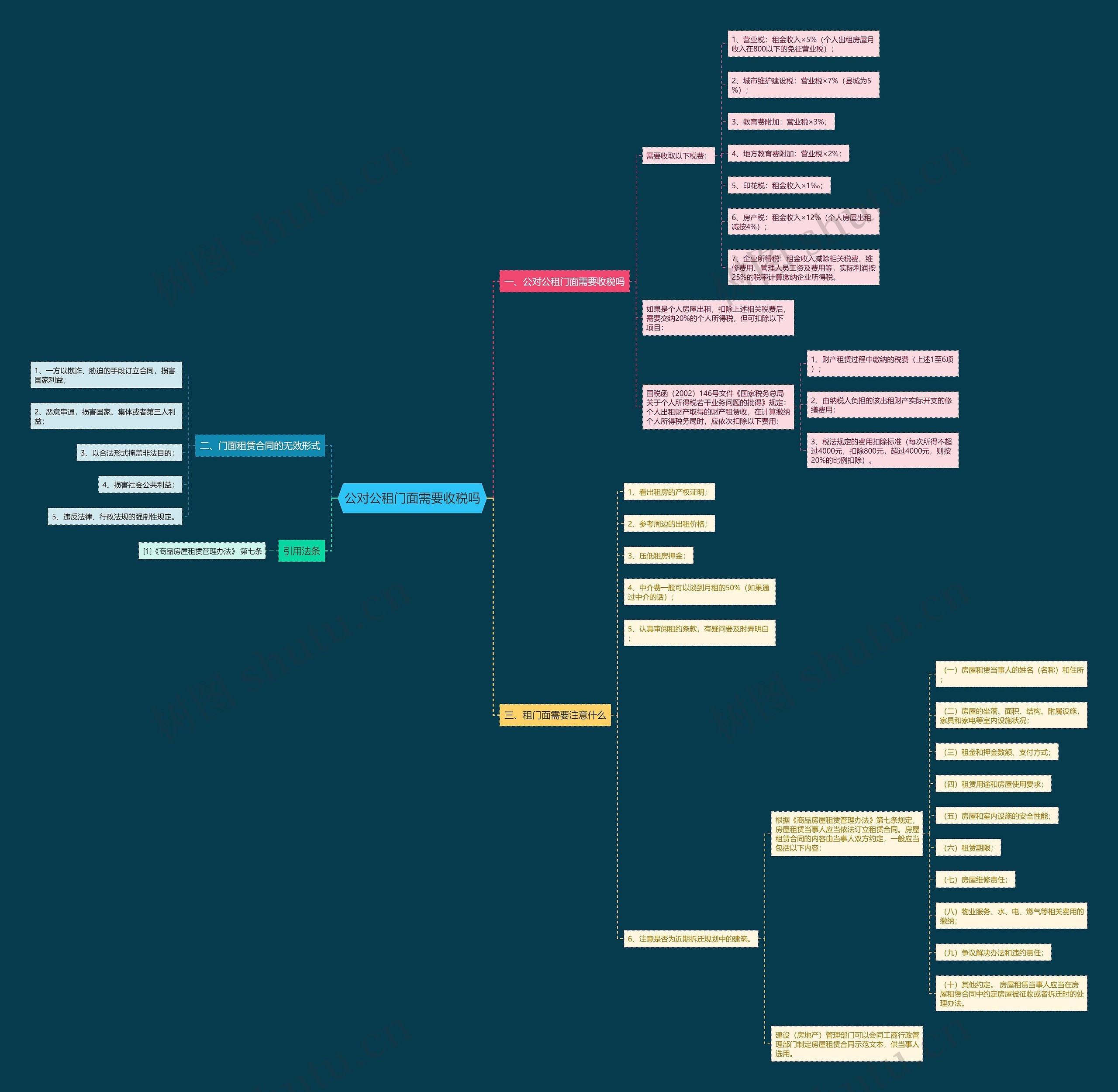 公对公租门面需要收税吗思维导图