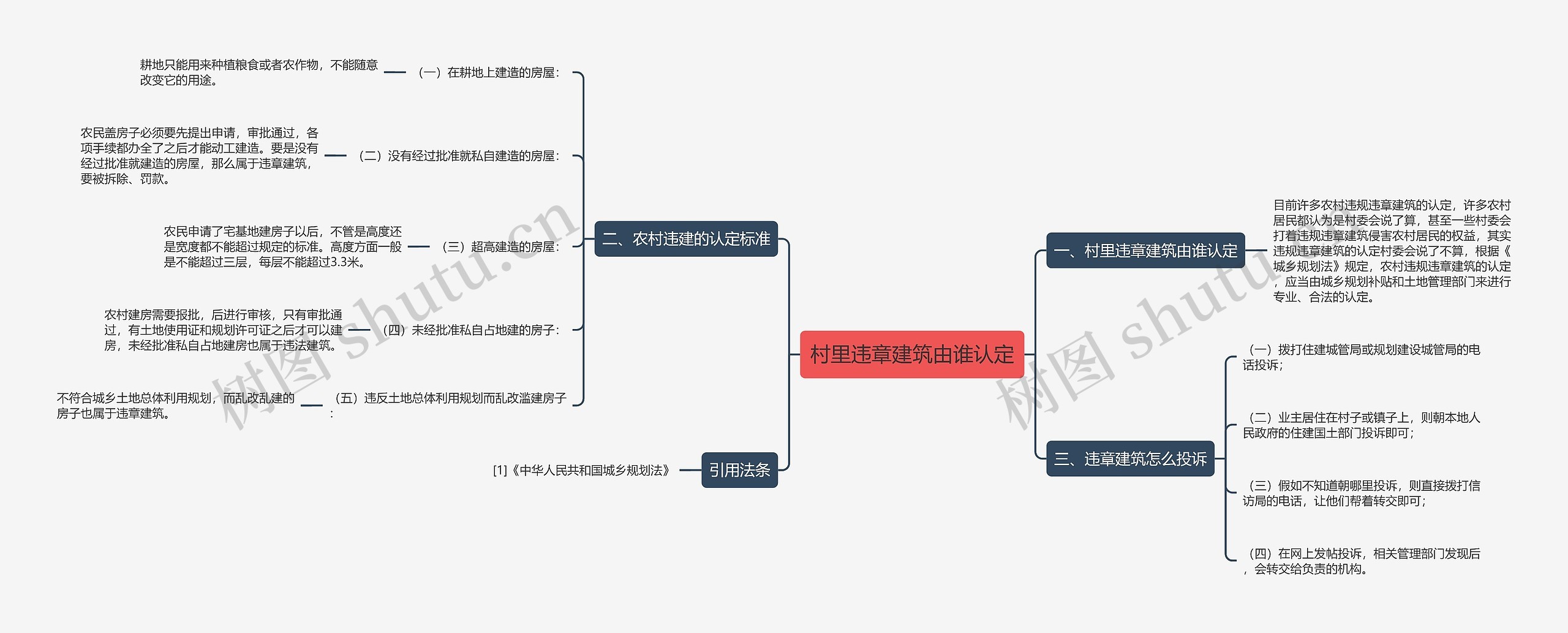 村里违章建筑由谁认定 村里违章建筑由谁认定