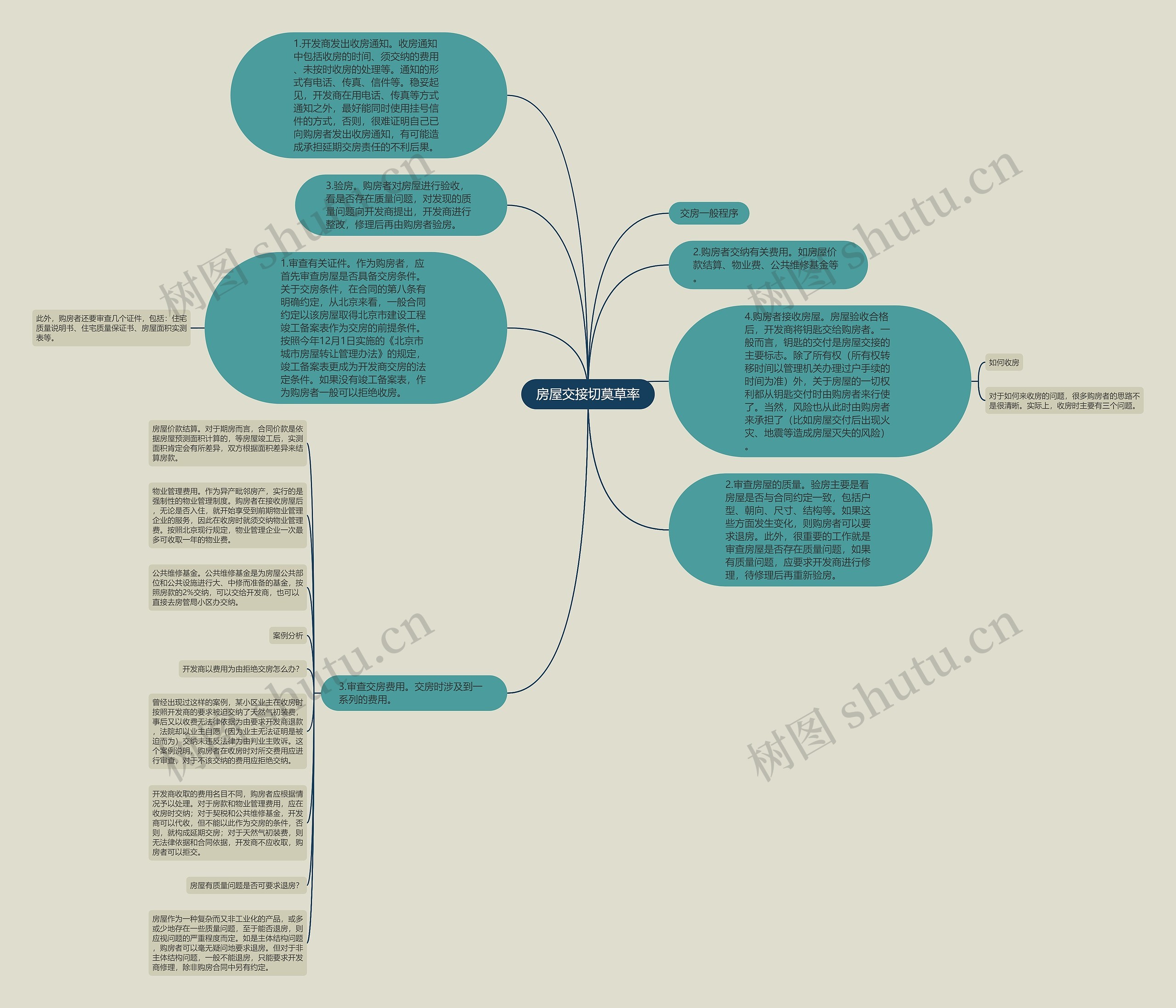 房屋交接切莫草率思维导图