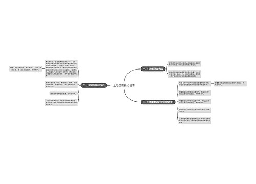 土地使用税的税率