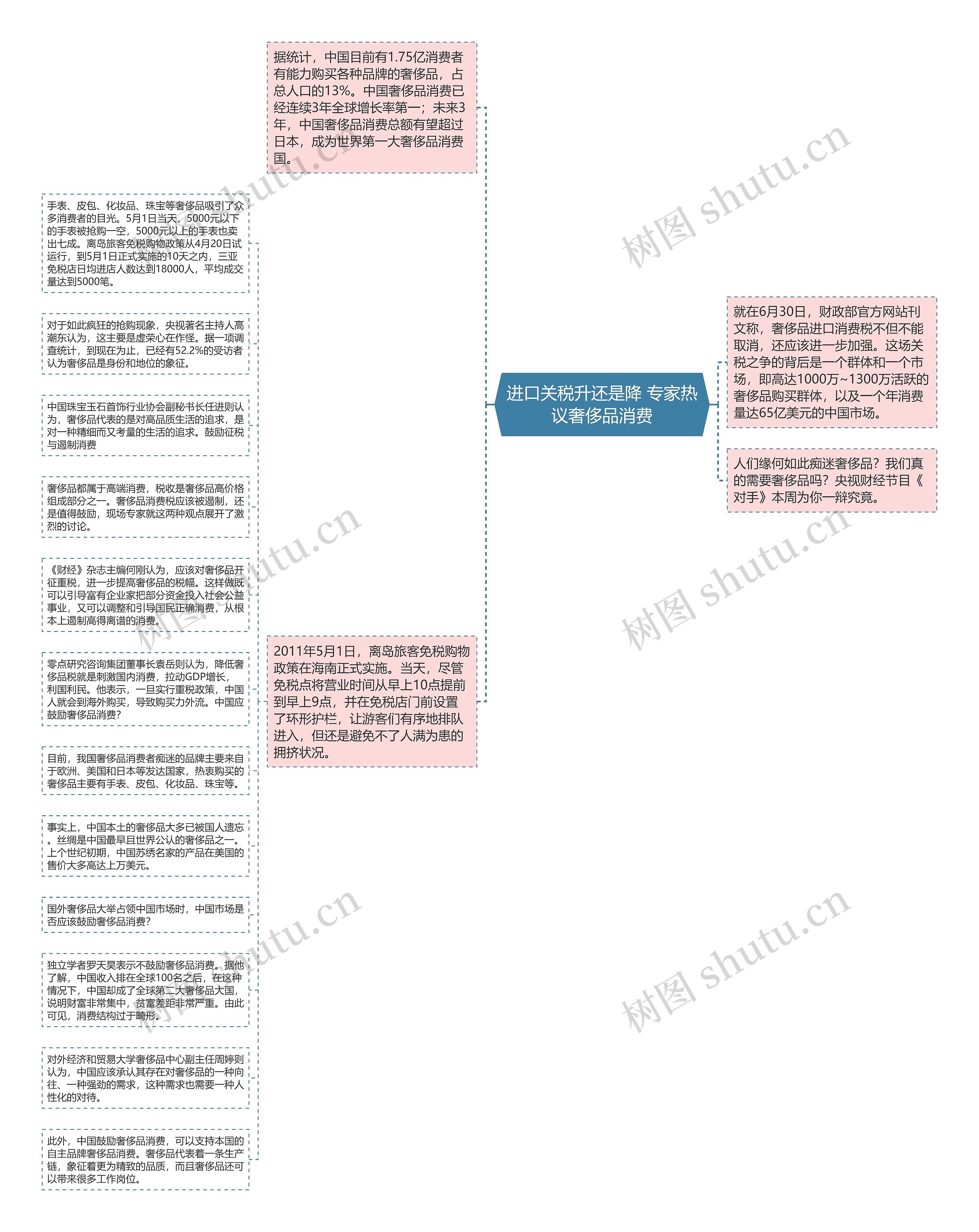 进口关税升还是降 专家热议奢侈品消费