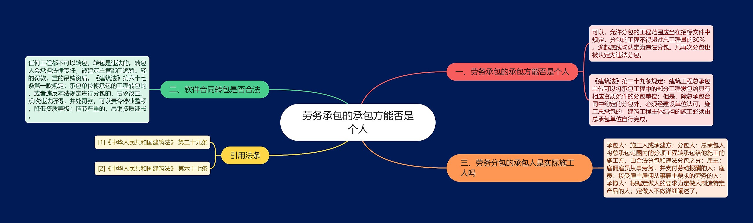 劳务承包的承包方能否是个人