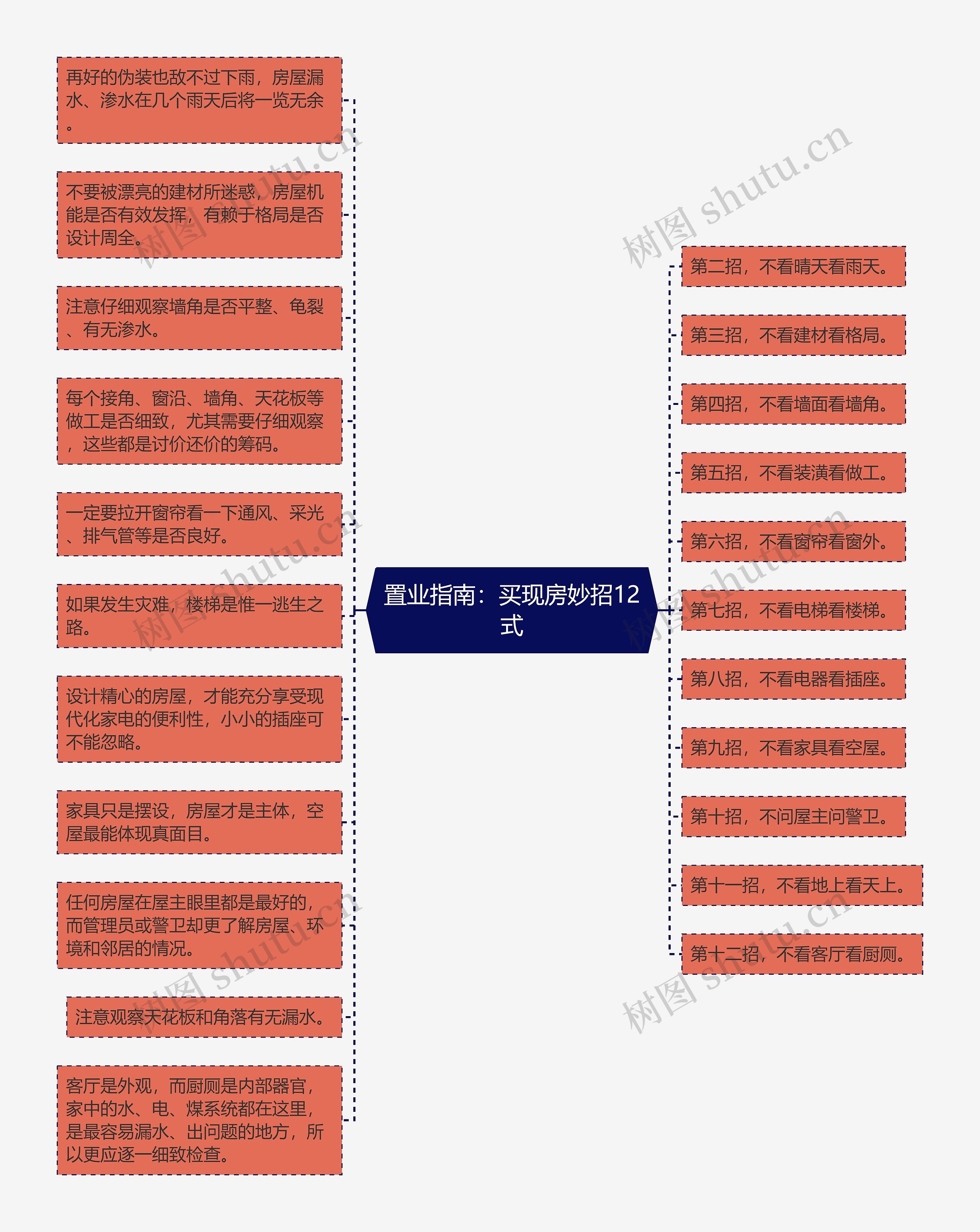 置业指南：买现房妙招12式