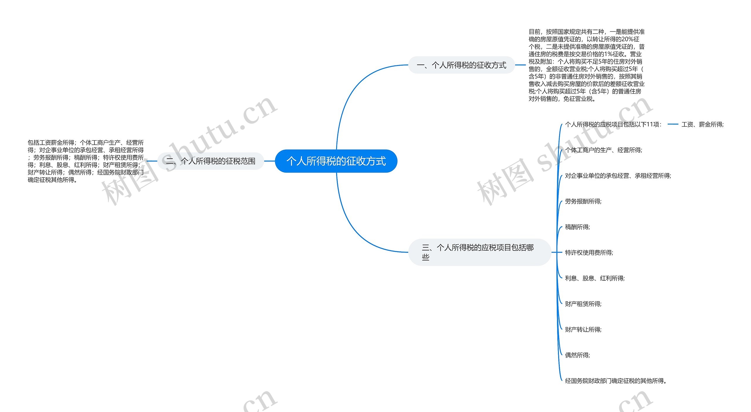 个人所得税的征收方式思维导图