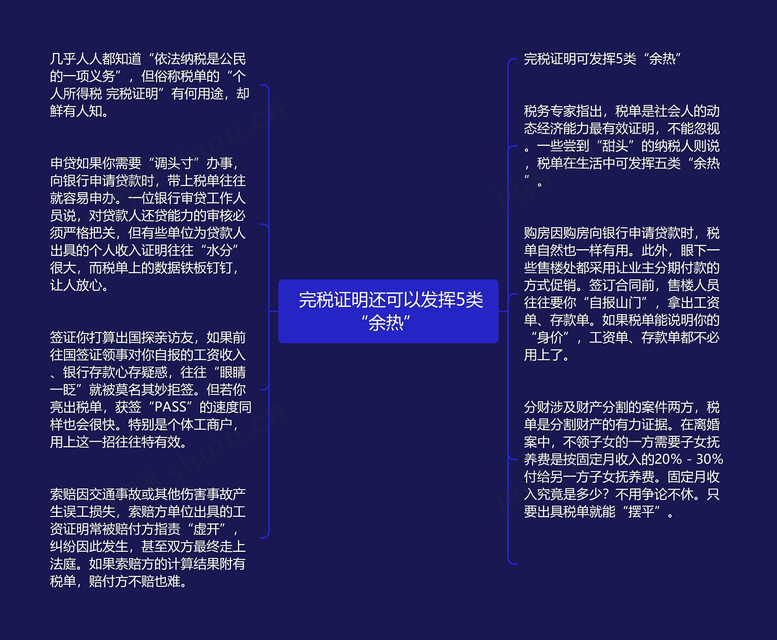  完税证明还可以发挥5类“余热” 