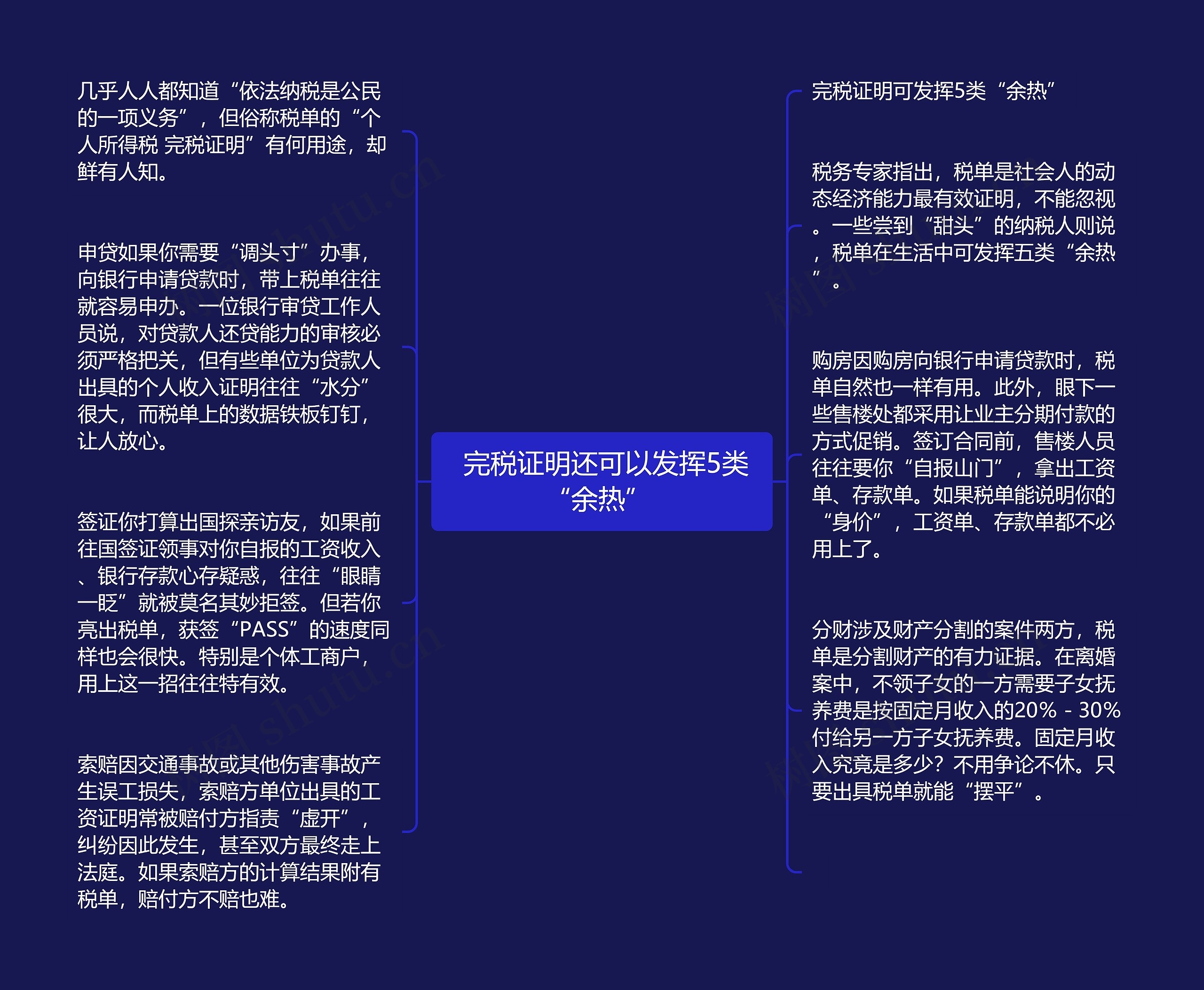  完税证明还可以发挥5类“余热” 思维导图