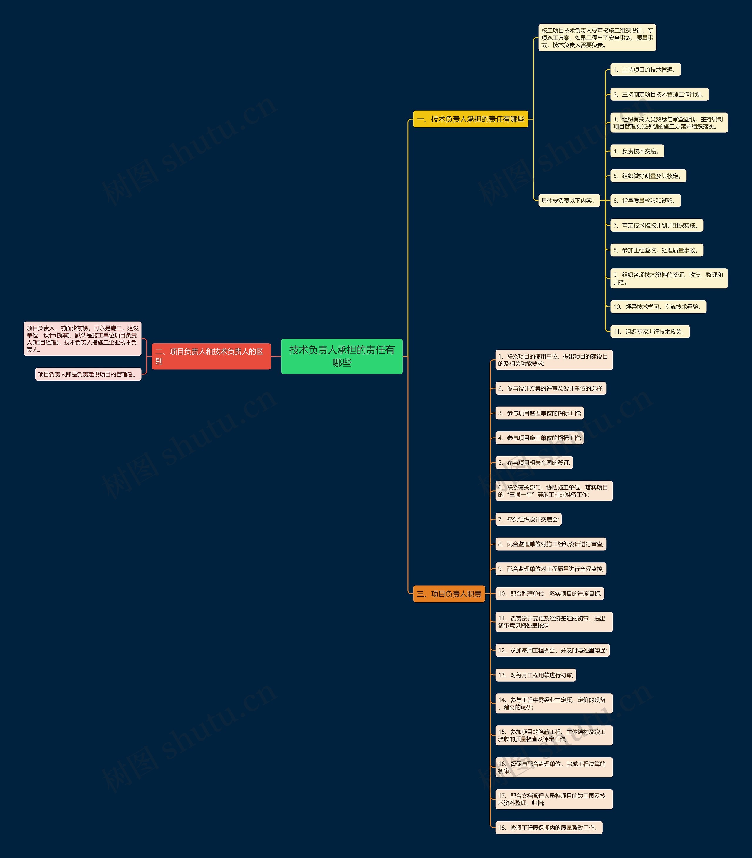 技术负责人承担的责任有哪些 技术负责人承担的责任有哪些