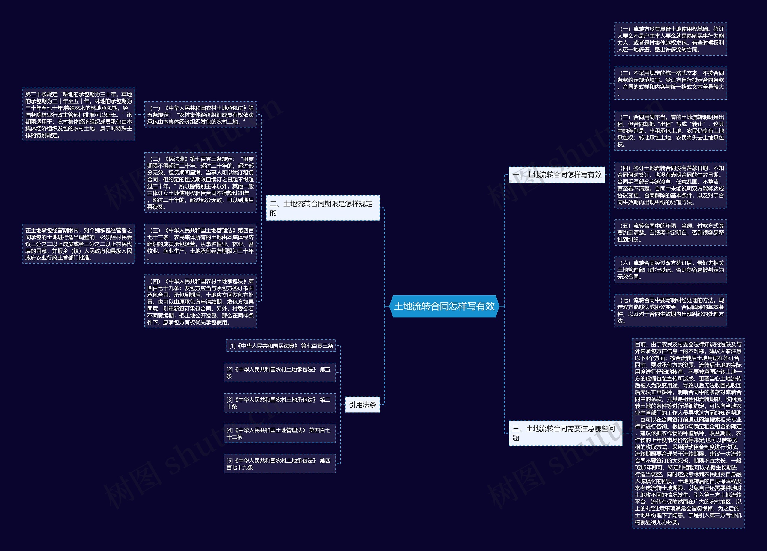 土地流转合同怎样写有效思维导图