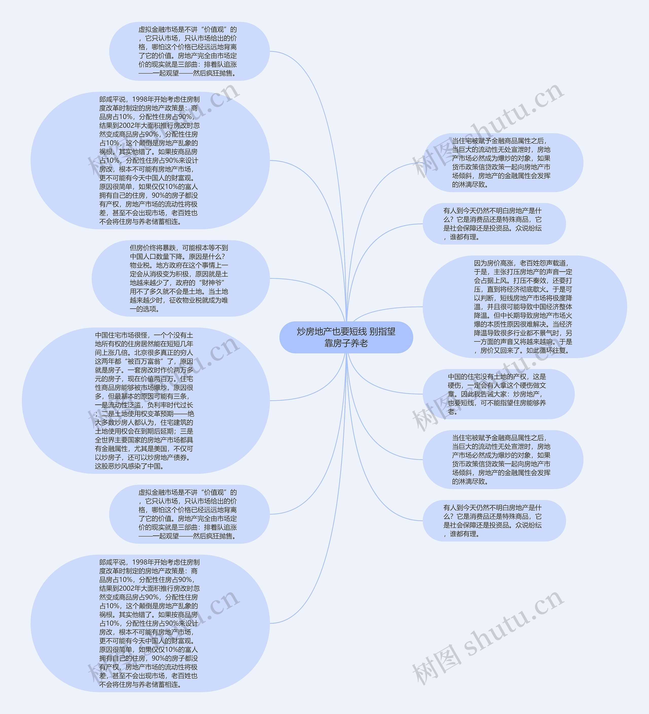 炒房地产也要短线 别指望靠房子养老思维导图