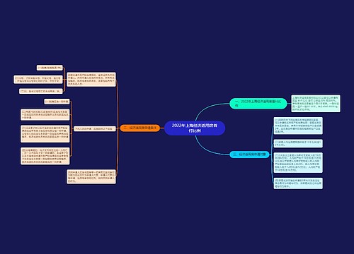 2022年上海经济适用房首付比例