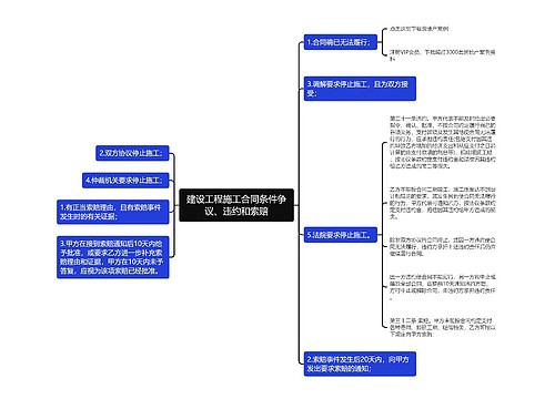 建设工程施工合同条件争议、违约和索赔