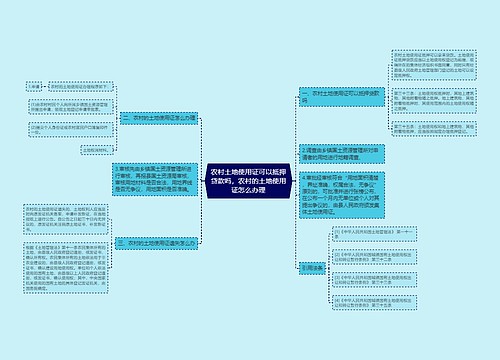 农村土地使用证可以抵押贷款吗，农村的土地使用证怎么办理