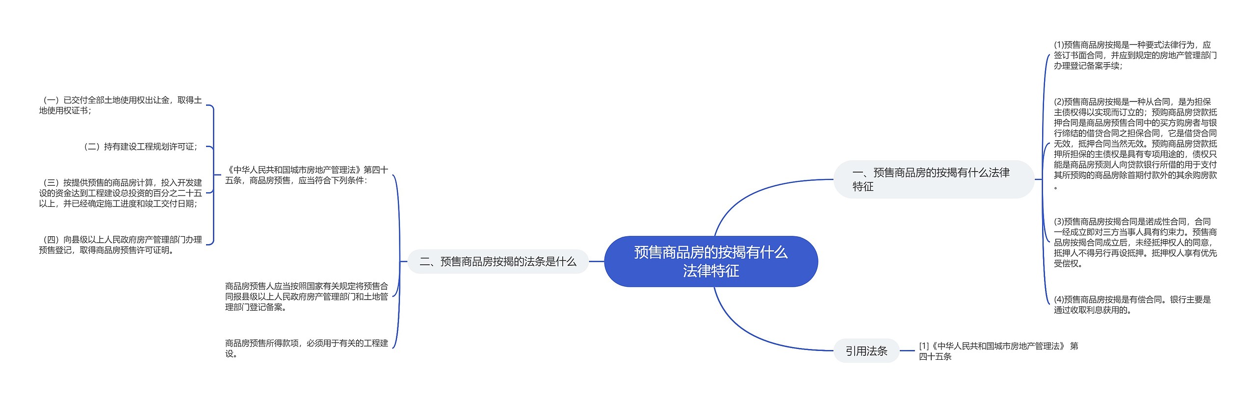 预售商品房的按揭有什么法律特征 预售商品房的按揭有什么法律特征