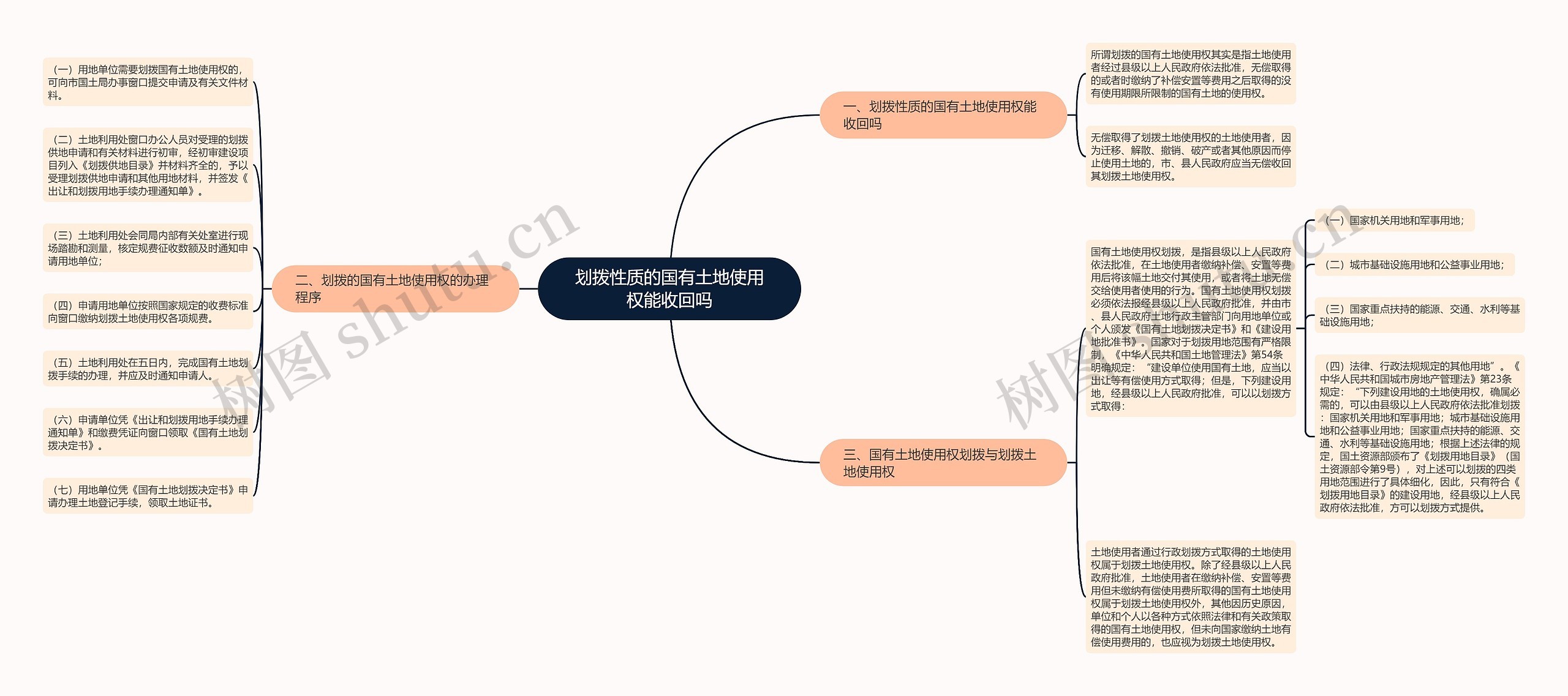 划拨性质的国有土地使用权能收回吗 划拨性质的国有土地使用权能收回吗