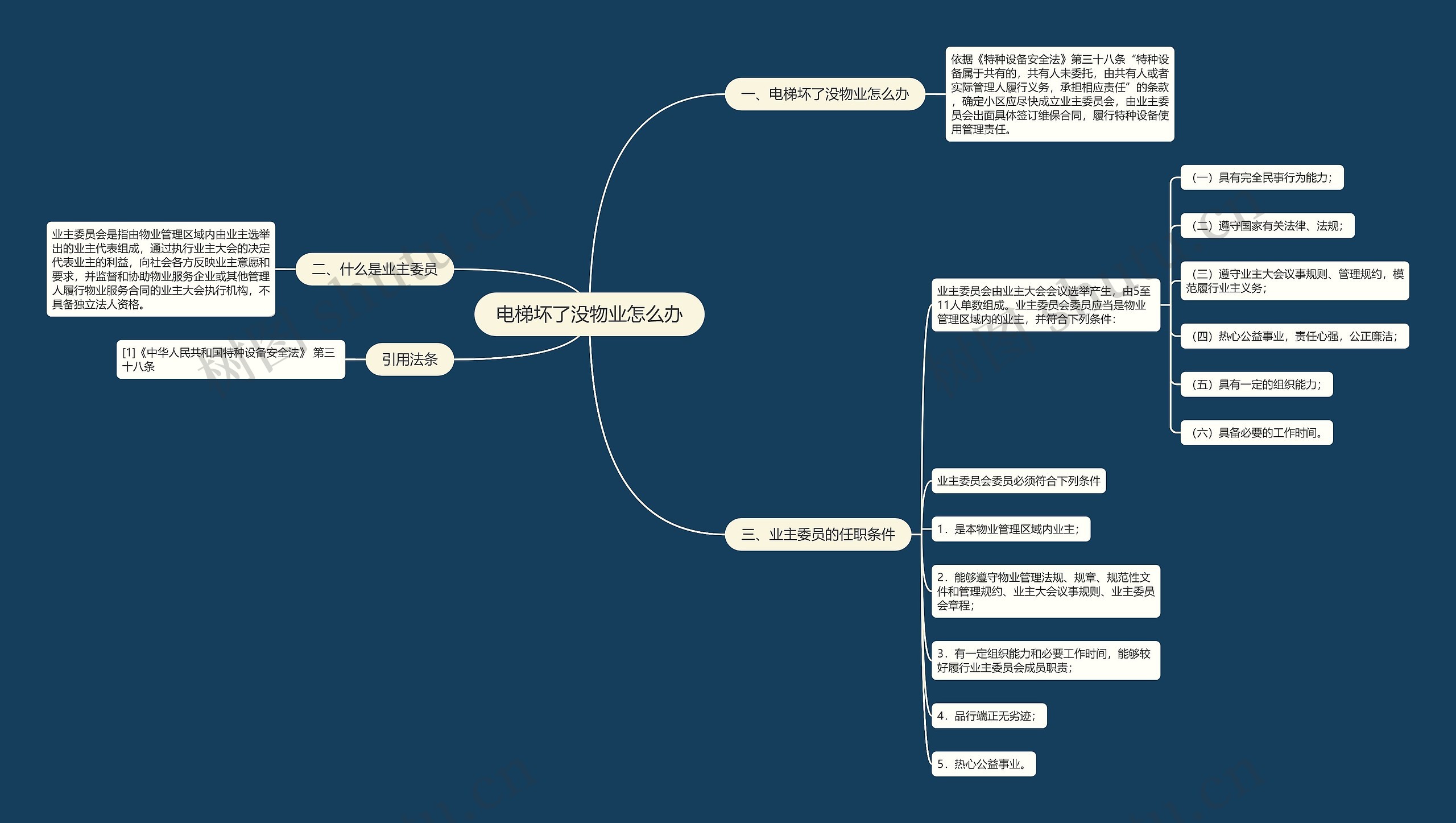 电梯坏了没物业怎么办