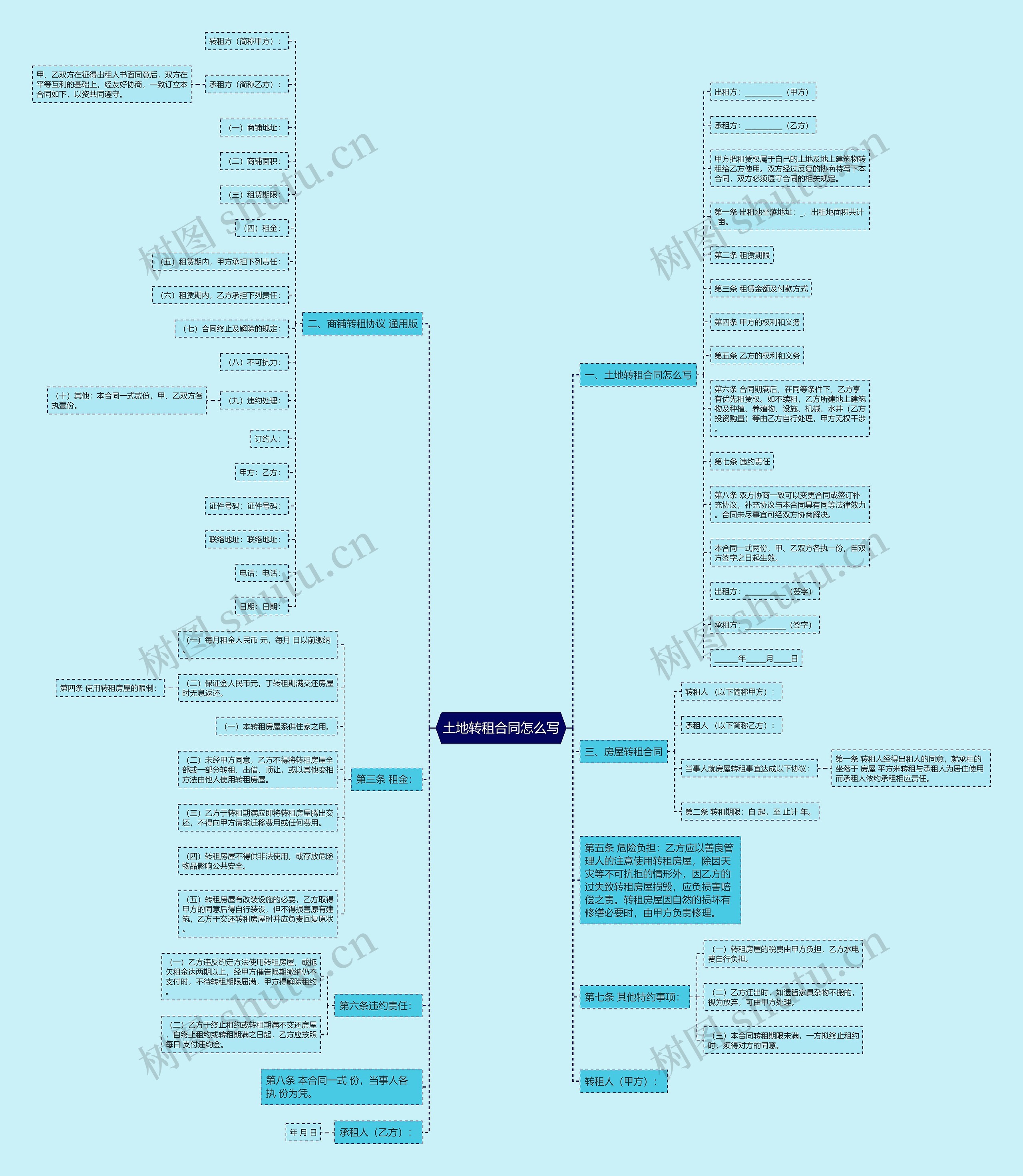 土地转租合同怎么写思维导图