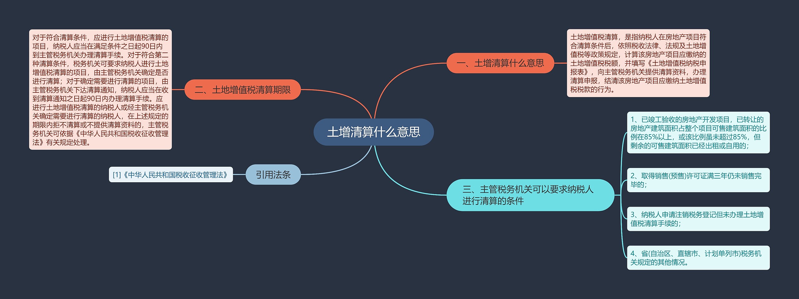 土增清算什么意思思维导图