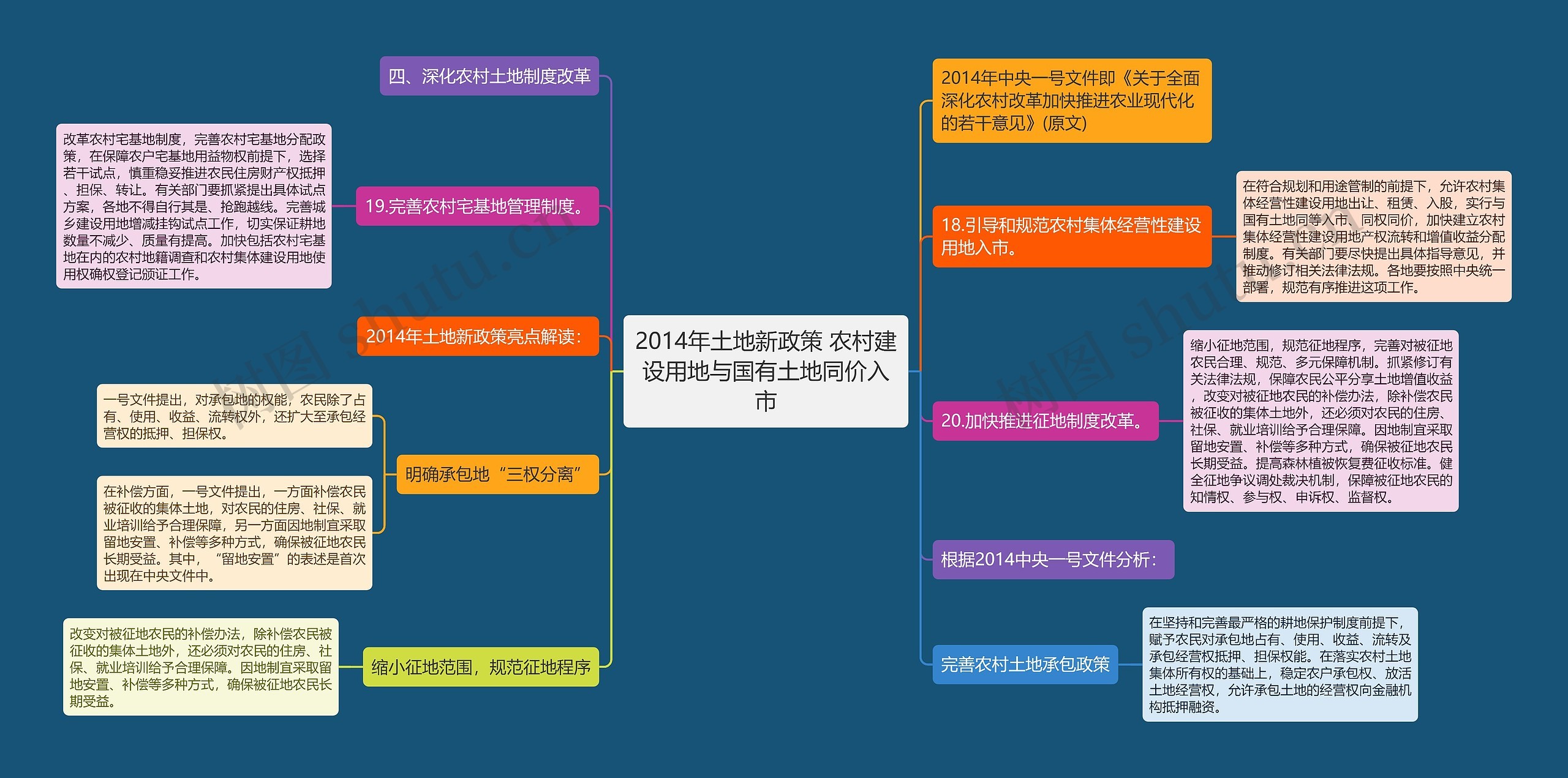 2014年土地新政策 农村建设用地与国有土地同价入市