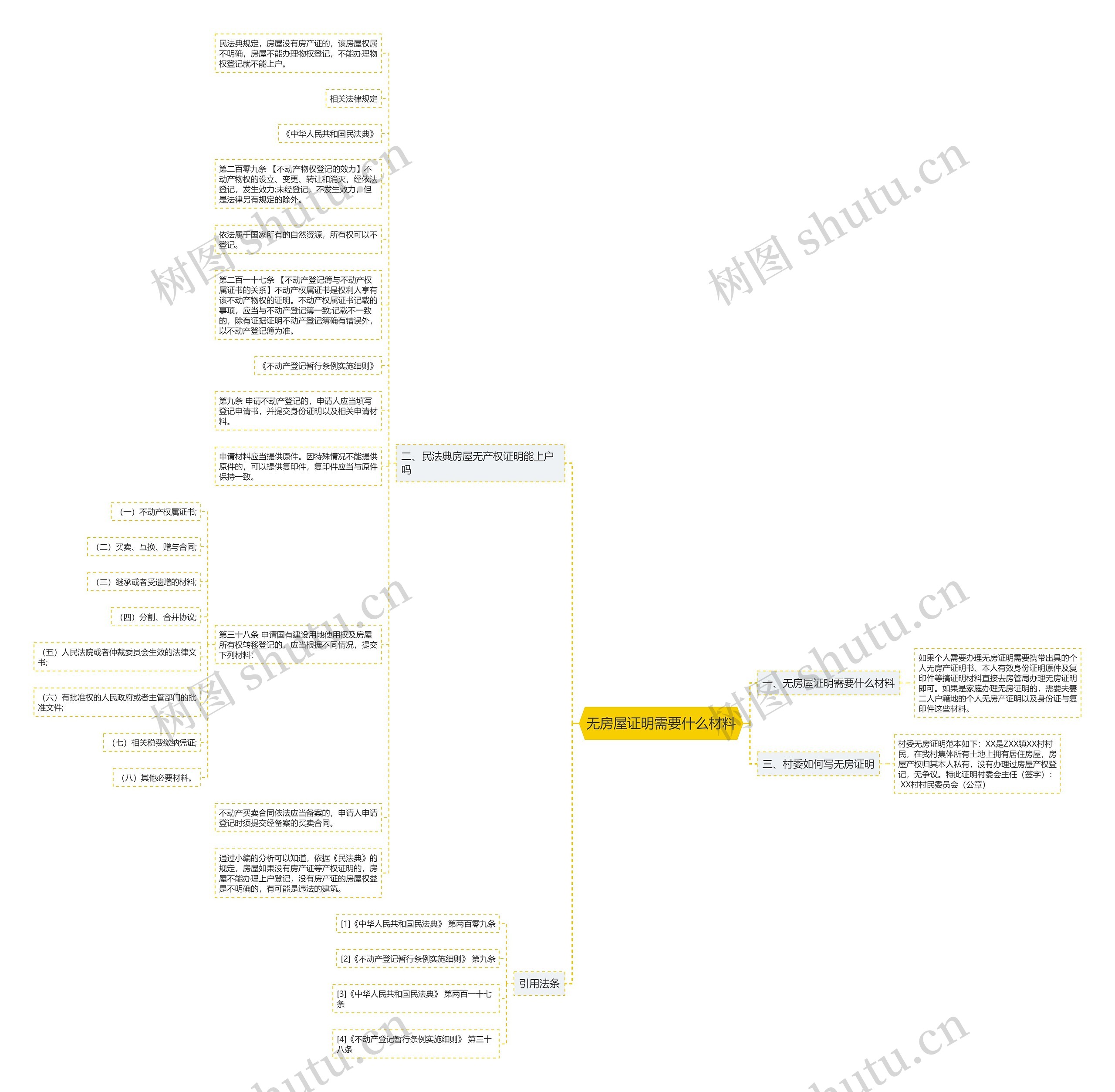 无房屋证明需要什么材料思维导图