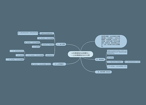 土地增值税的纳税筹划——土地增值税的会计处理