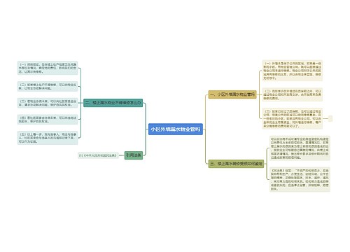 小区外墙漏水物业管吗