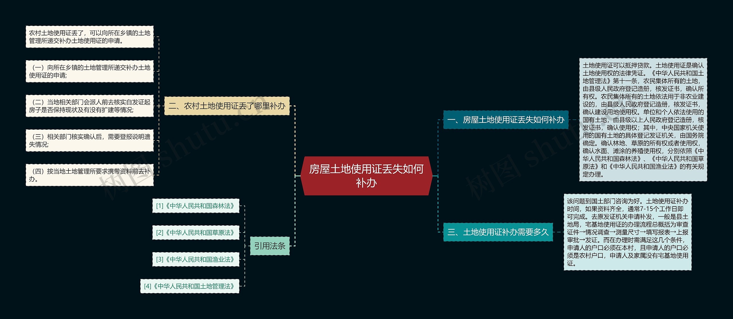 房屋土地使用证丢失如何补办