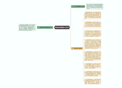 扬州买房需要什么条件