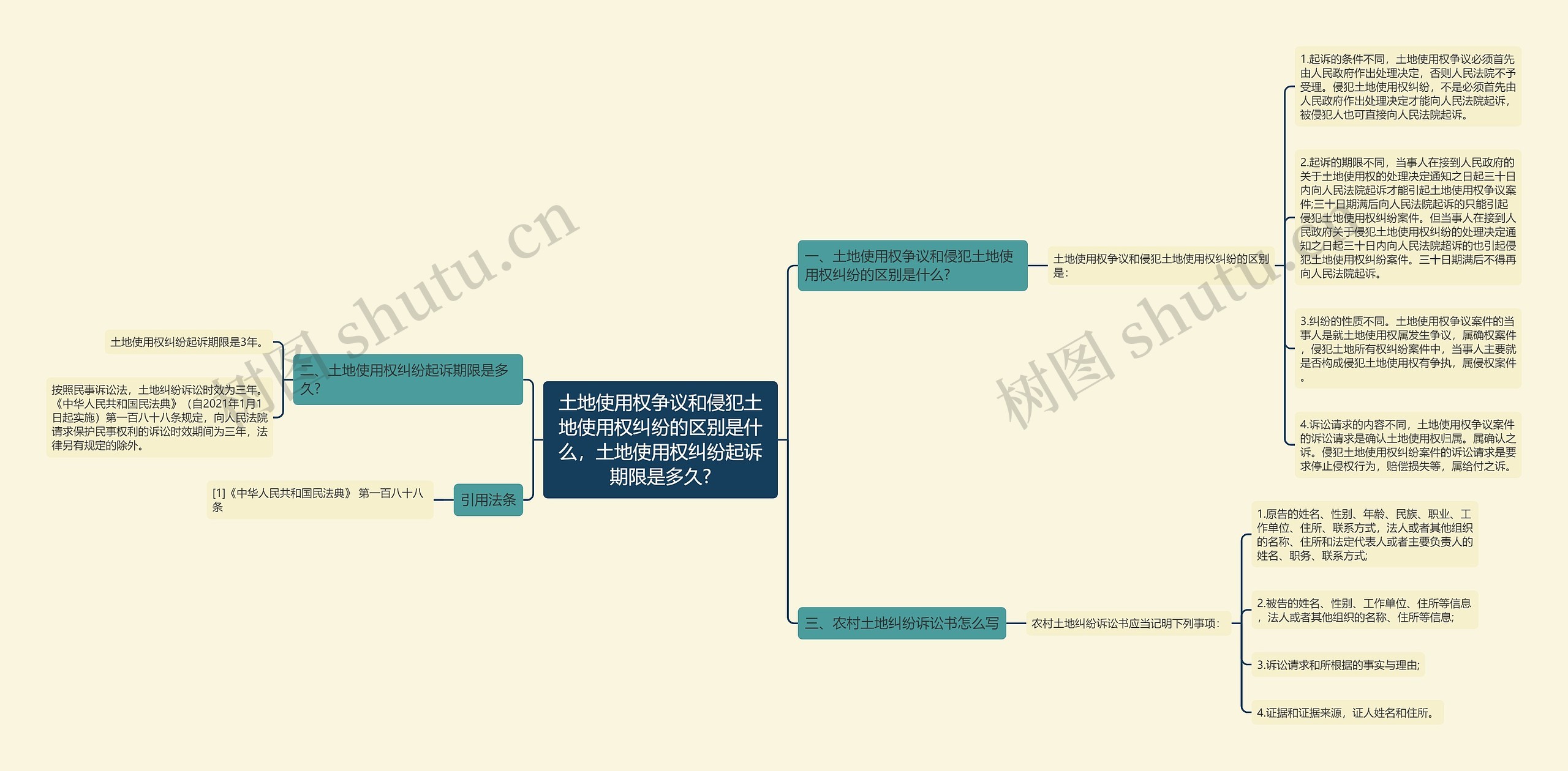 土地使用权争议和侵犯土地使用权纠纷的区别是什么，土地使用权纠纷起诉期限是多久?