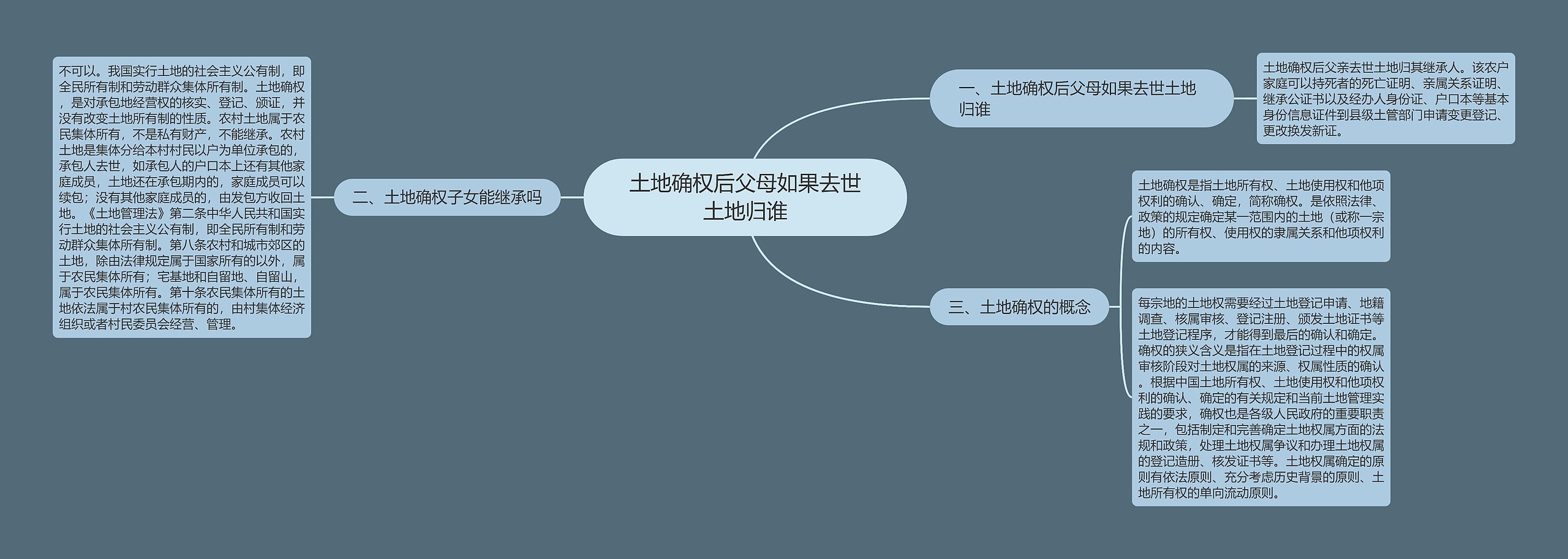 土地确权后父母如果去世土地归谁 土地确权后父母如果去世土地归谁