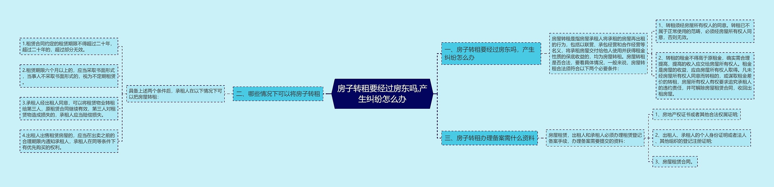 房子转租要经过房东吗,产生纠纷怎么办