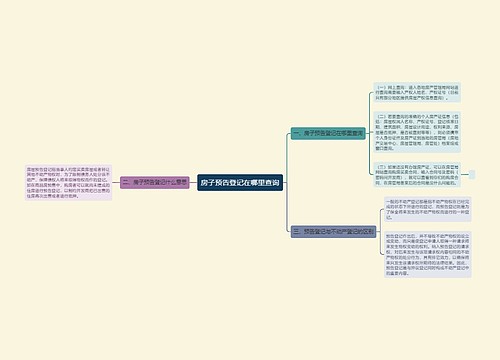 房子预告登记在哪里查询