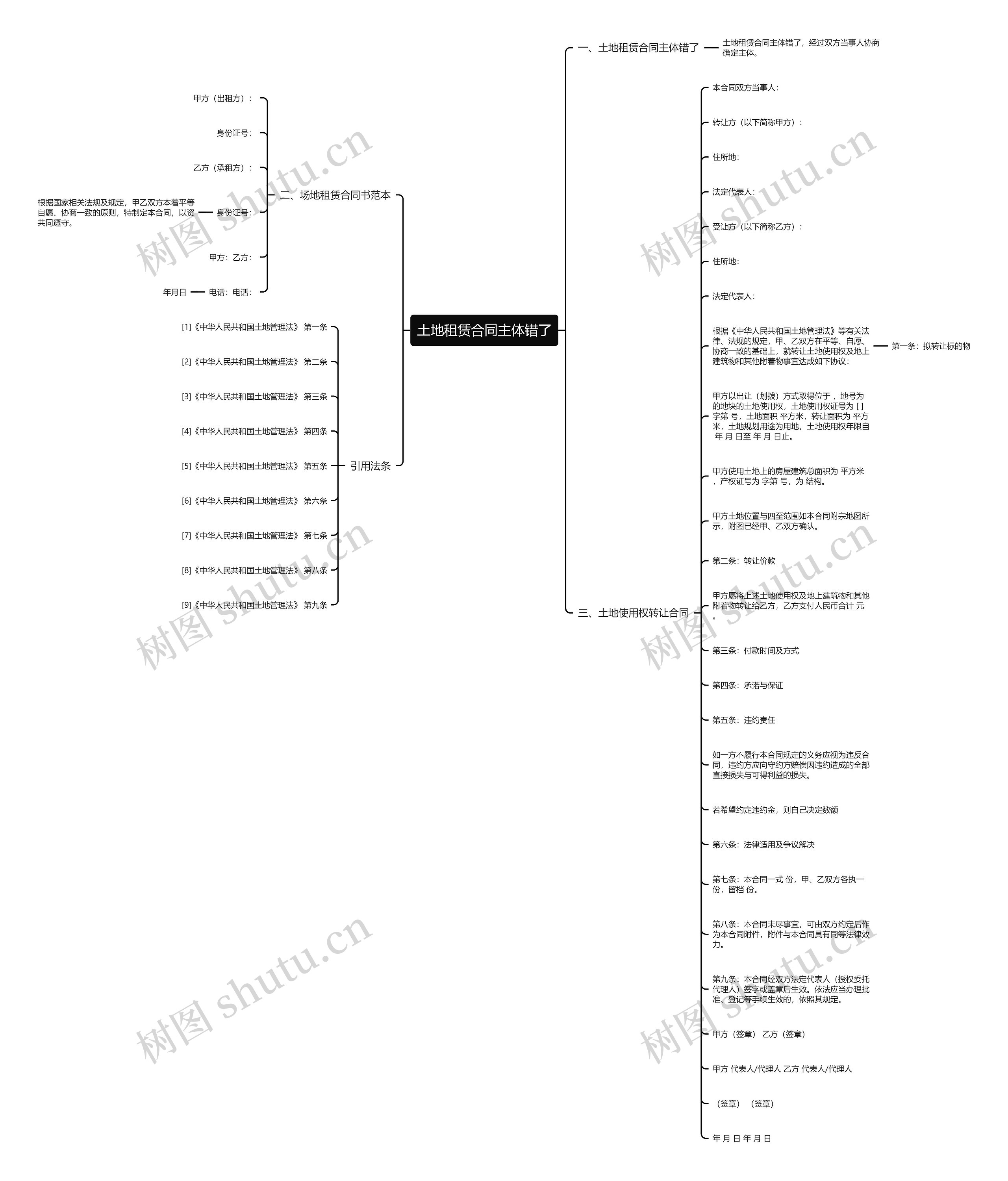 土地租赁合同主体错了思维导图