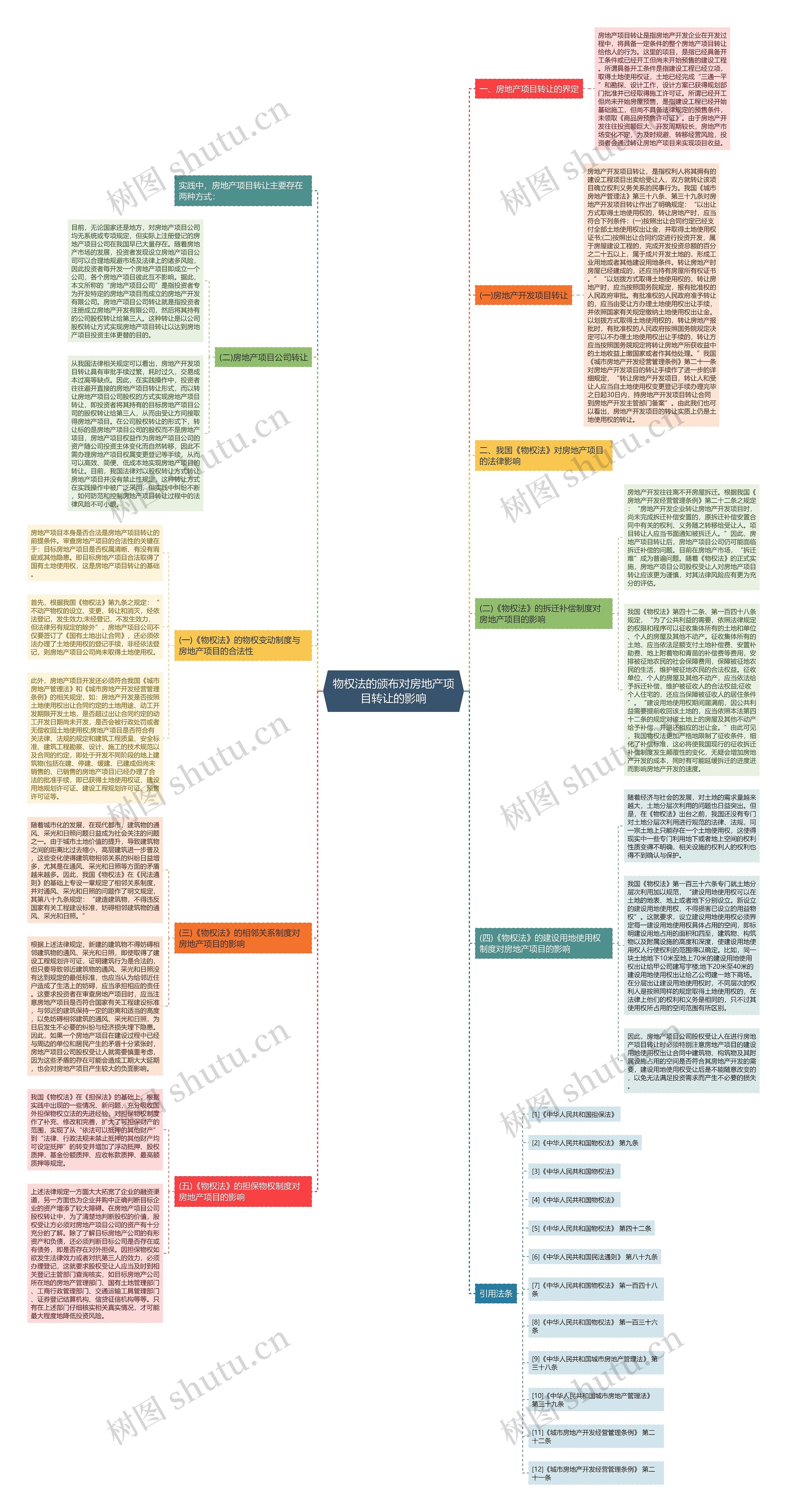 物权法的颁布对房地产项目转让的影响 物权法的颁布对房地产项目转让的影响