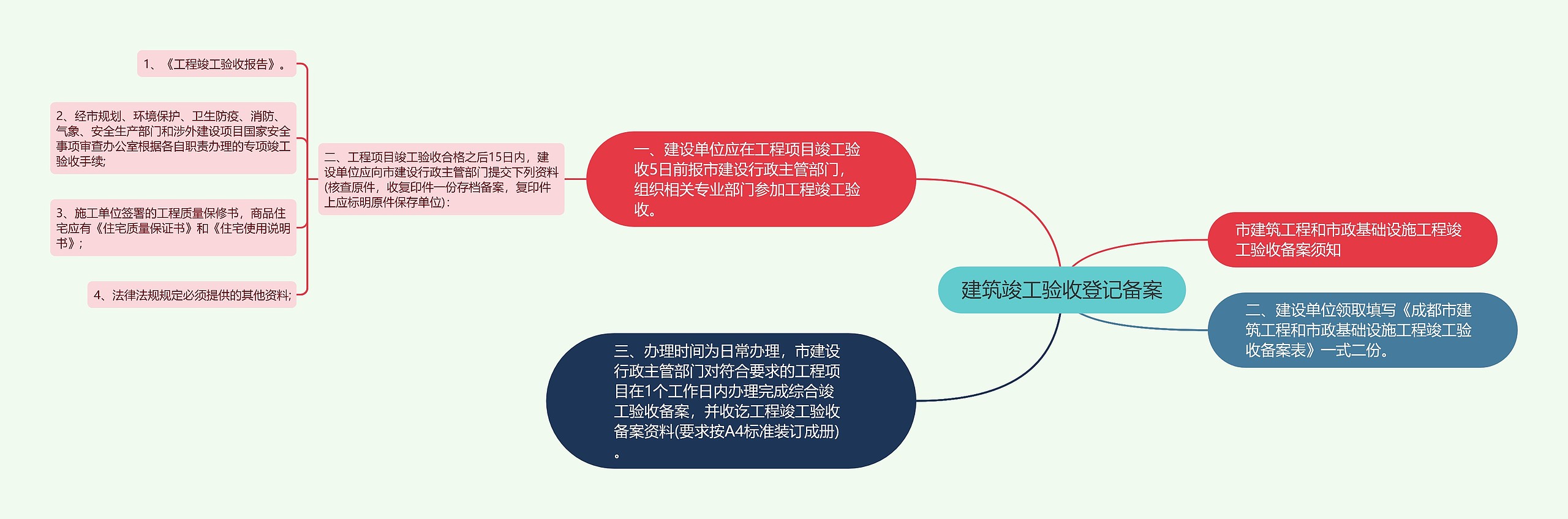 建筑竣工验收登记备案 建筑竣工验收登记备案