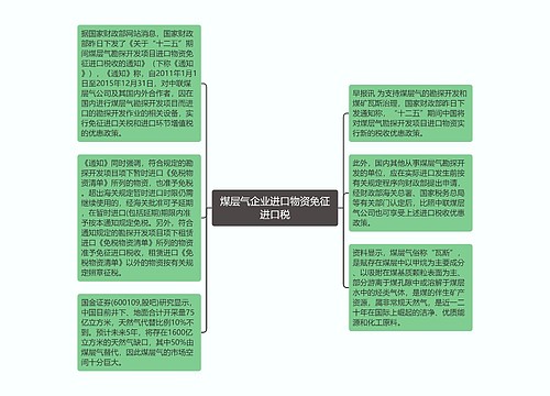 煤层气企业进口物资免征进口税